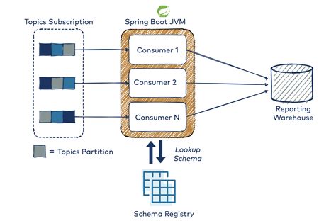 The replication factor for change log topics and repartition topics created by the stream processing application. . Spring kafka recordinterceptor example
